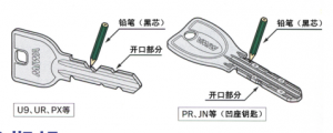 怎么清理MIWA美和防盜門鎖鑰匙、鎖芯?